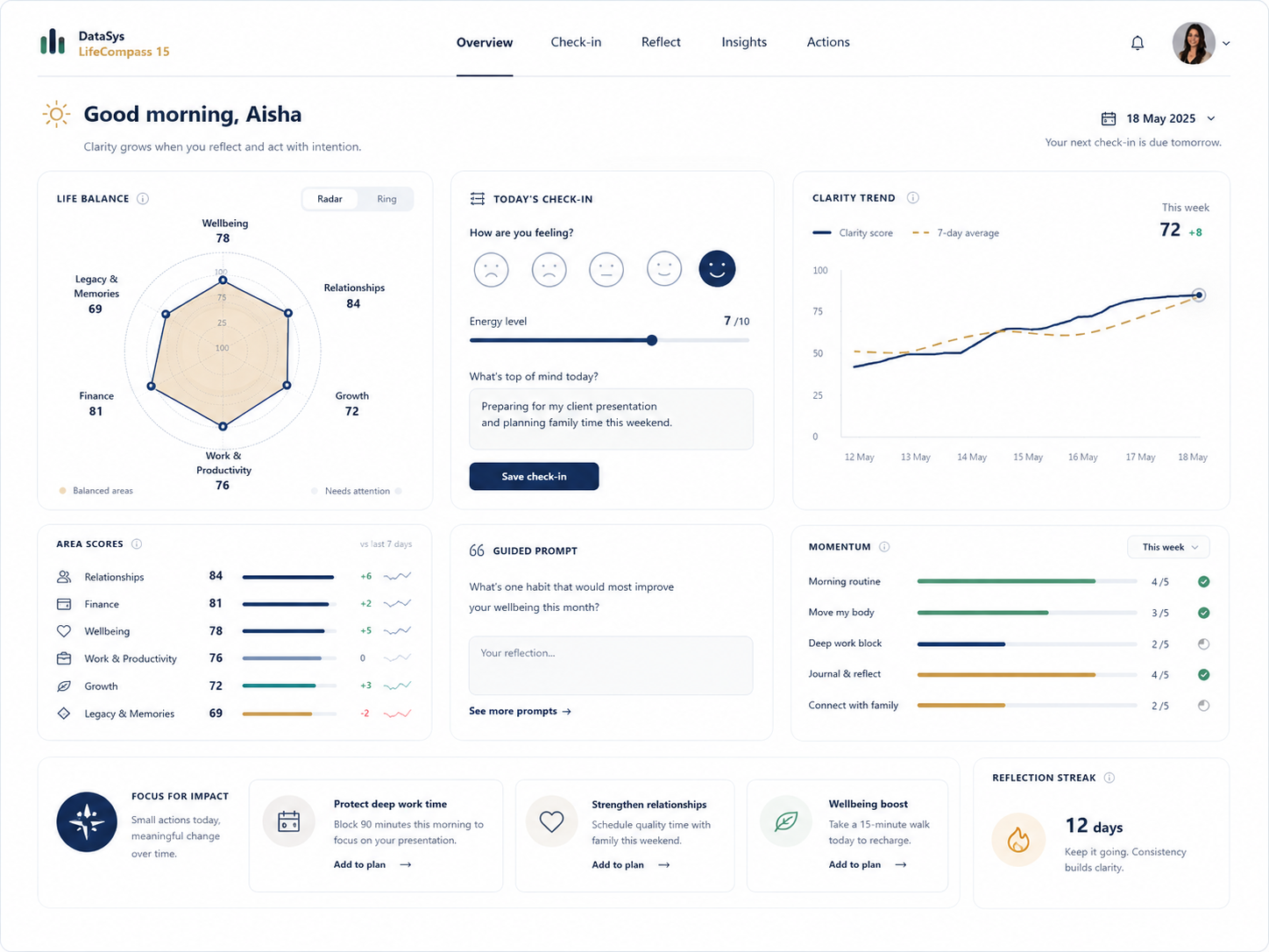 LifeCompass 15 dashboard
