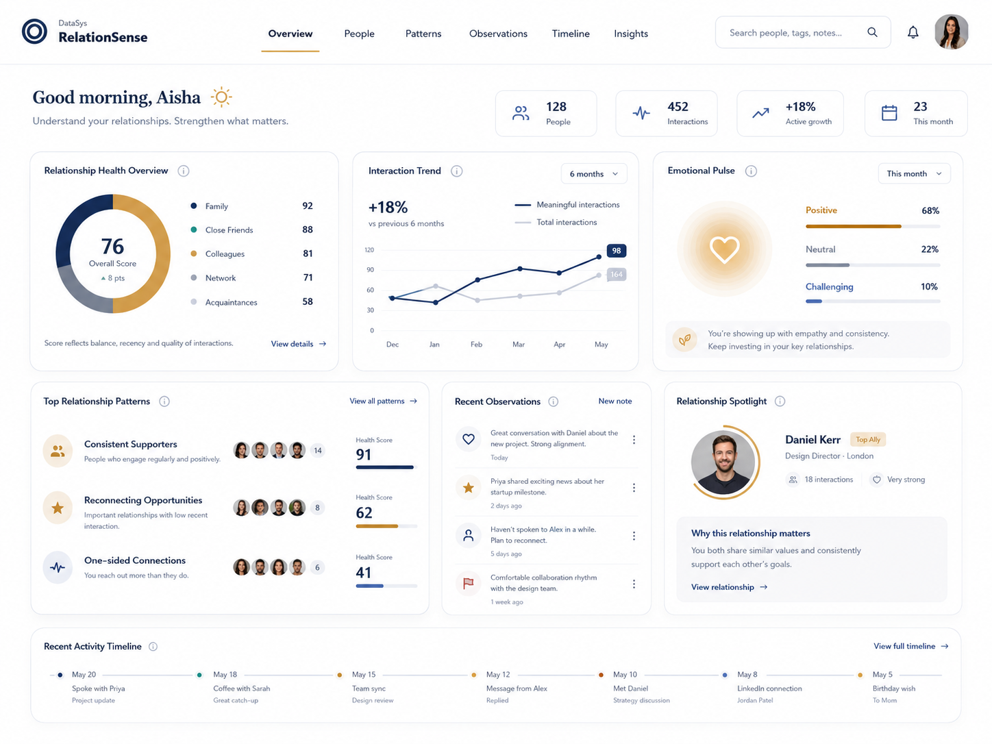 RelationSense dashboard
